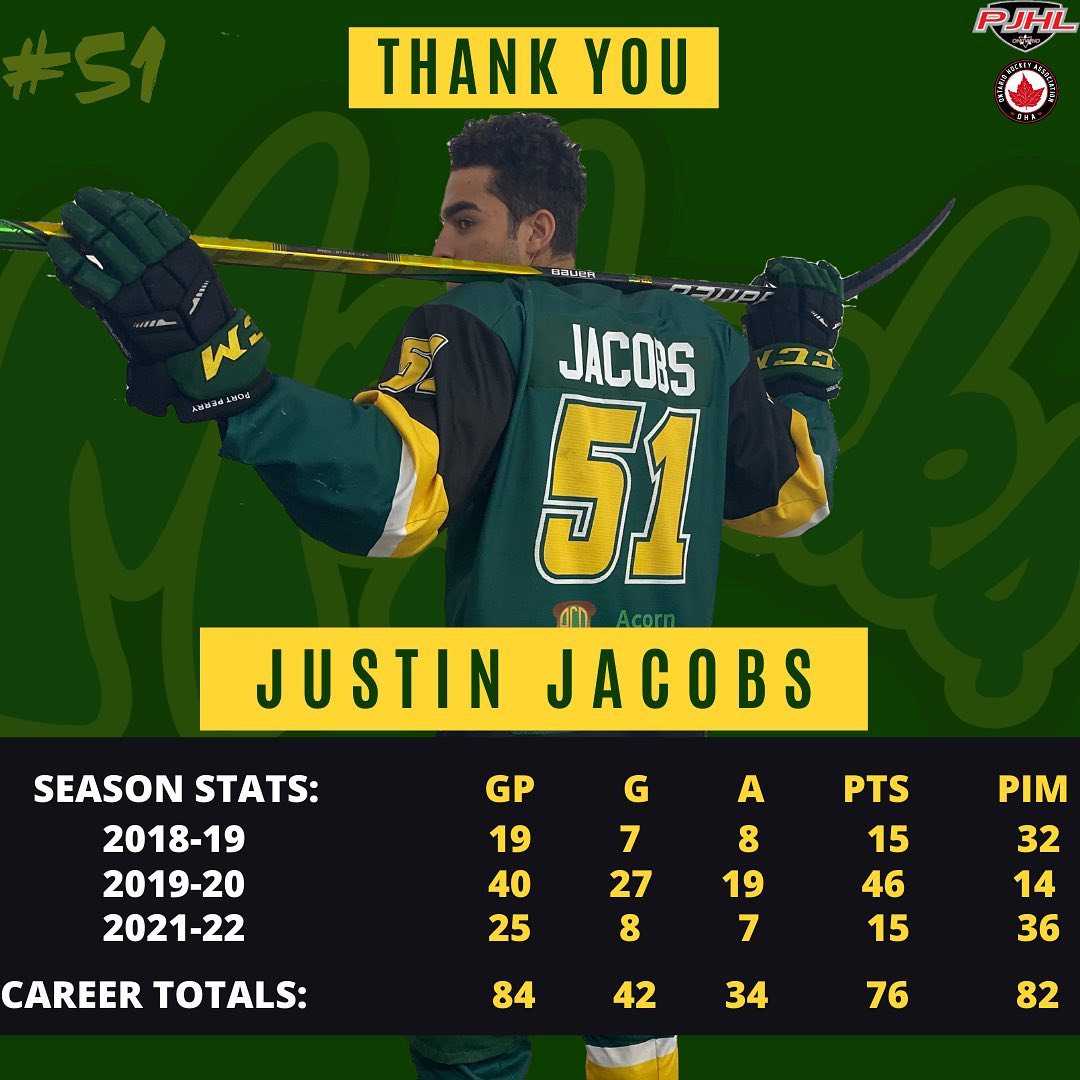 We would like to thank 2021-2022 captain, Justin Jacobs for his commitment and dedication throughout his 3 seasons spent with the team! Jacobs was an offensive force for the Mojacks and played a dominant leadership role.

Jacobs appeared in 84 games, tallying 42 goals and 34 assists!

We would like to wish Jacobs nothing but the best in his future endeavours!

Once a Mojack always a MoJack.